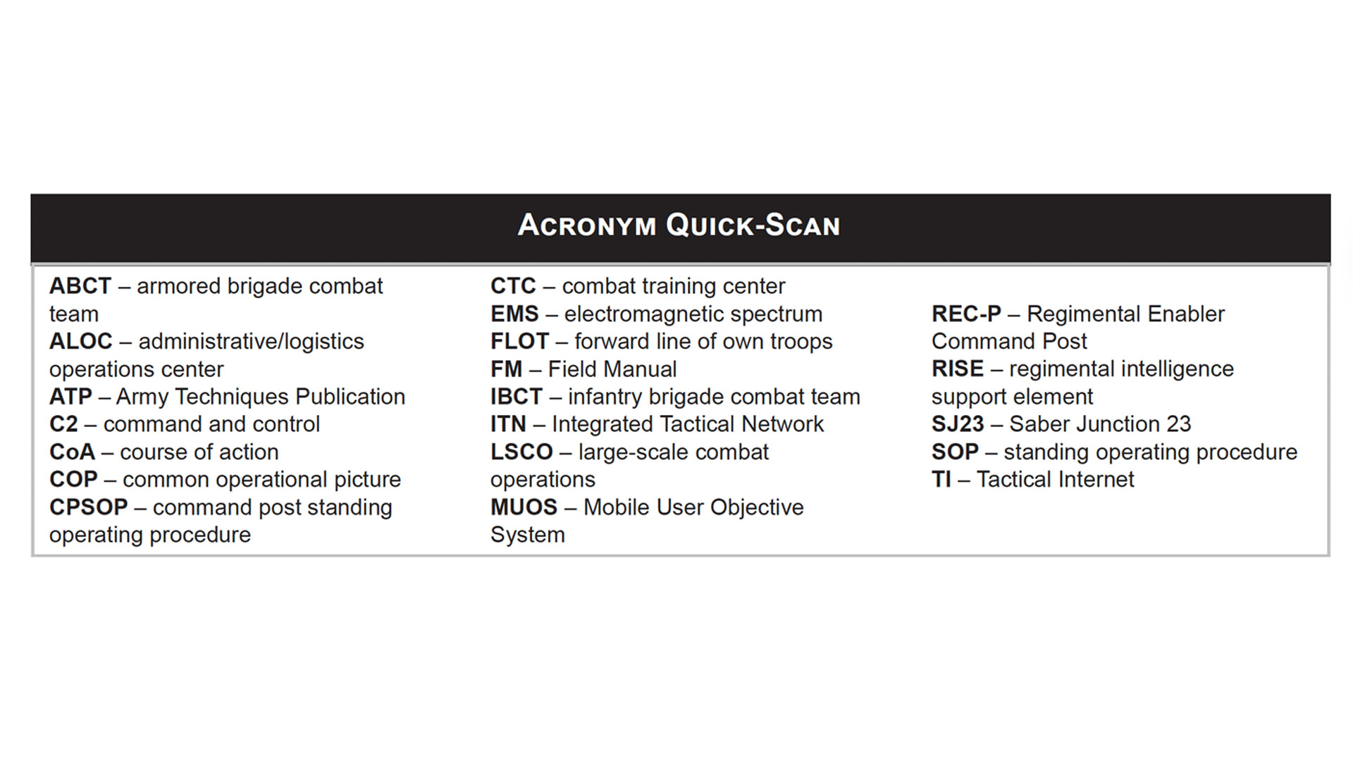 A military acronym reference guide defining common terms like ABCT (armored brigade combat team), C2 (command and control), FLOT (forward line of own troops), and other operational abbreviations used in military communications and planning.