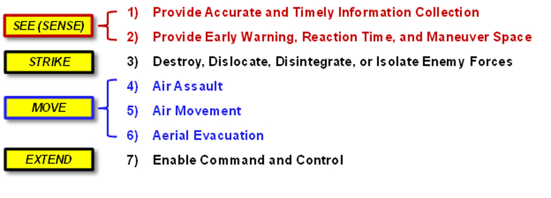 Slide comparing previous and new Army Aviation core competencies, highlighting additions, deletions, and notes with color-coded text and references to doctrinal updates.