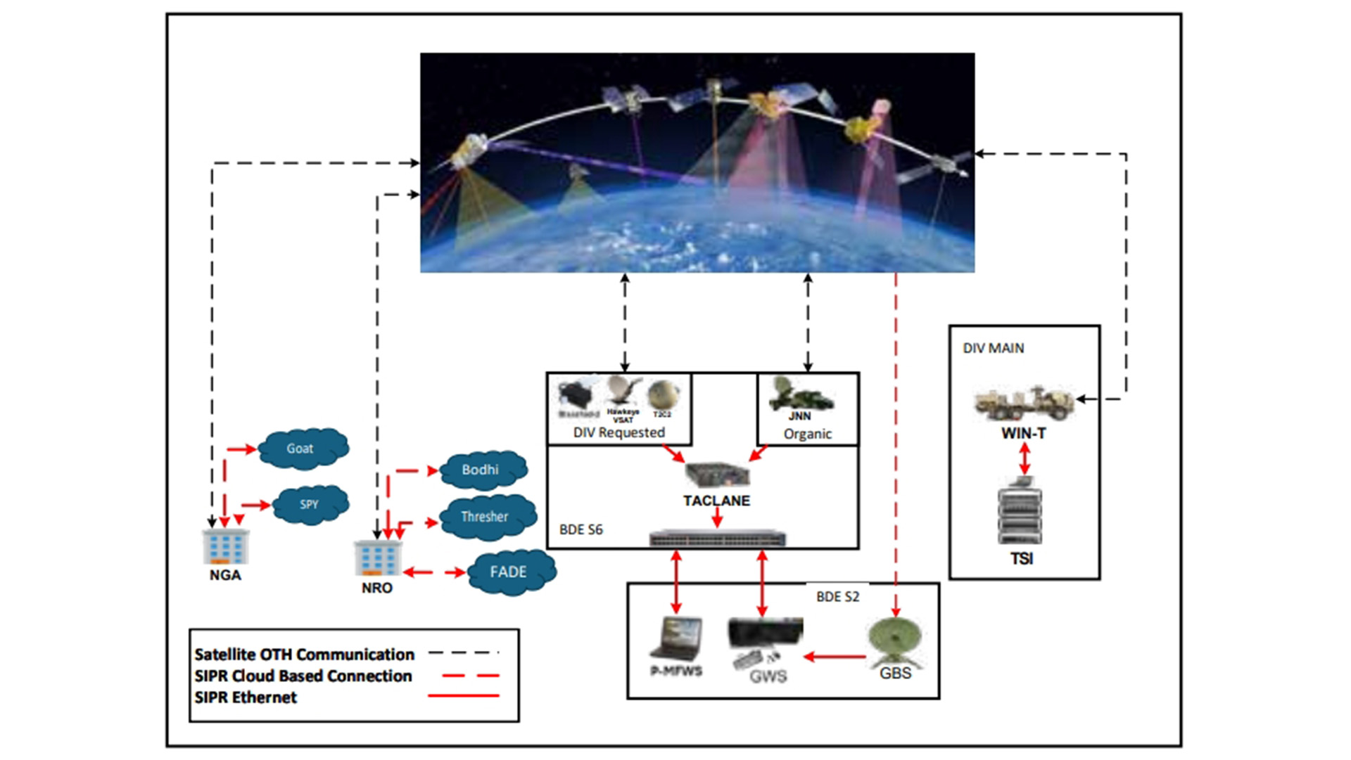picture of CAB intelligence architecture