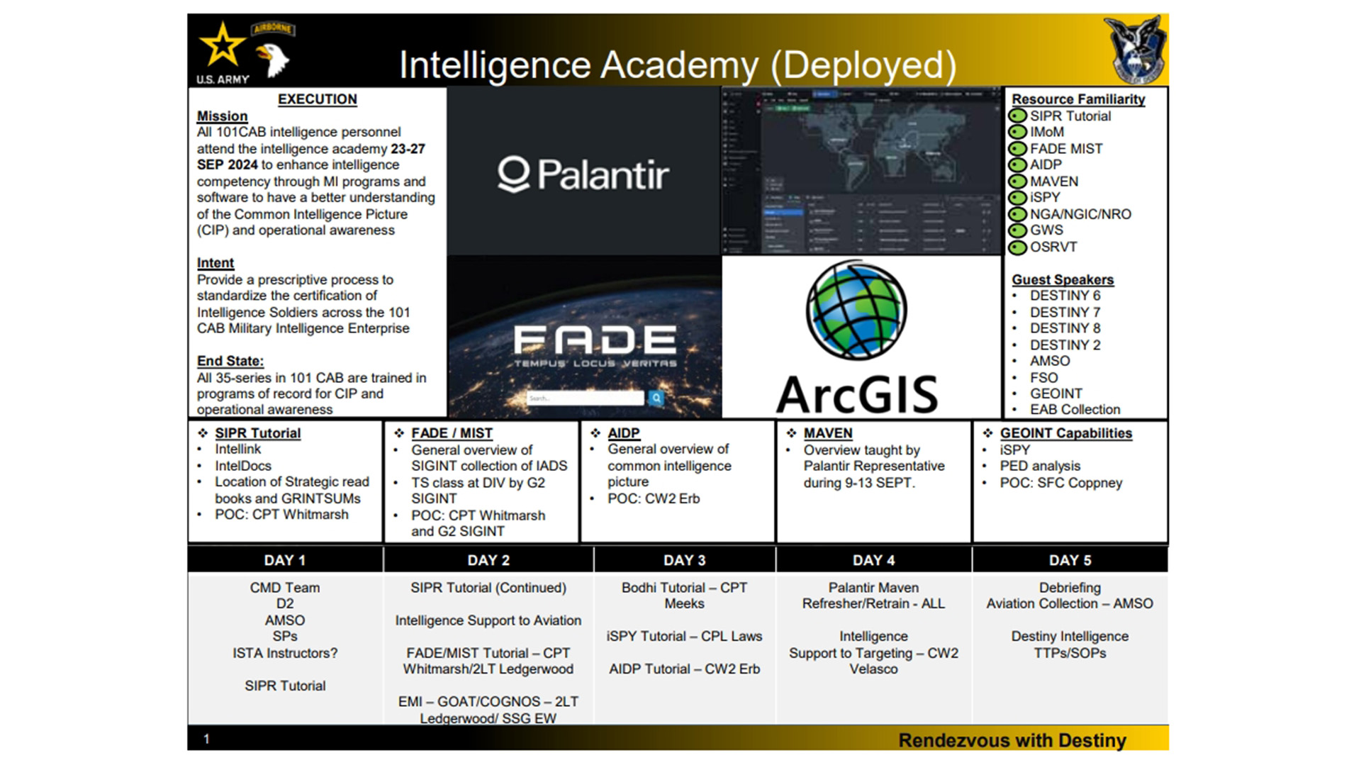 picture of CAB intelligence academy
