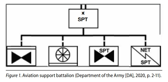 picture of an aviation support battalion example