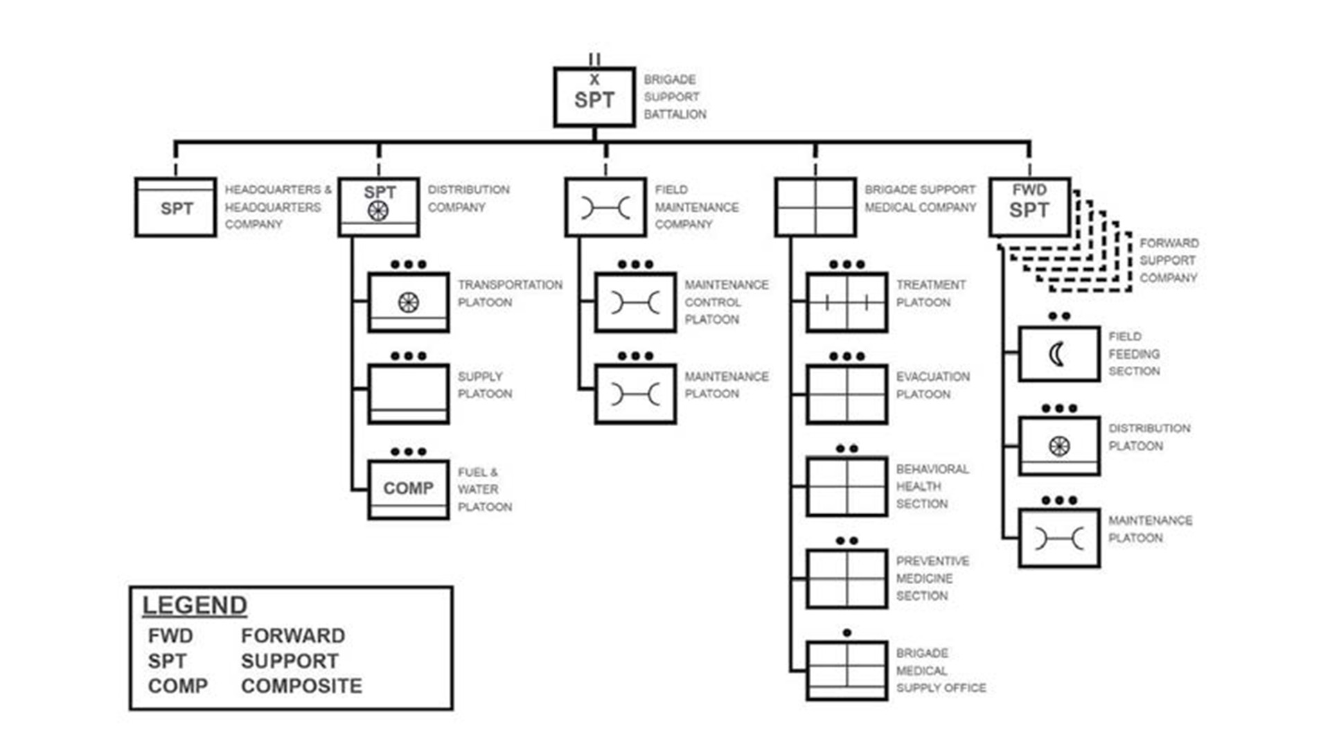 picture of a structured CAB battalion