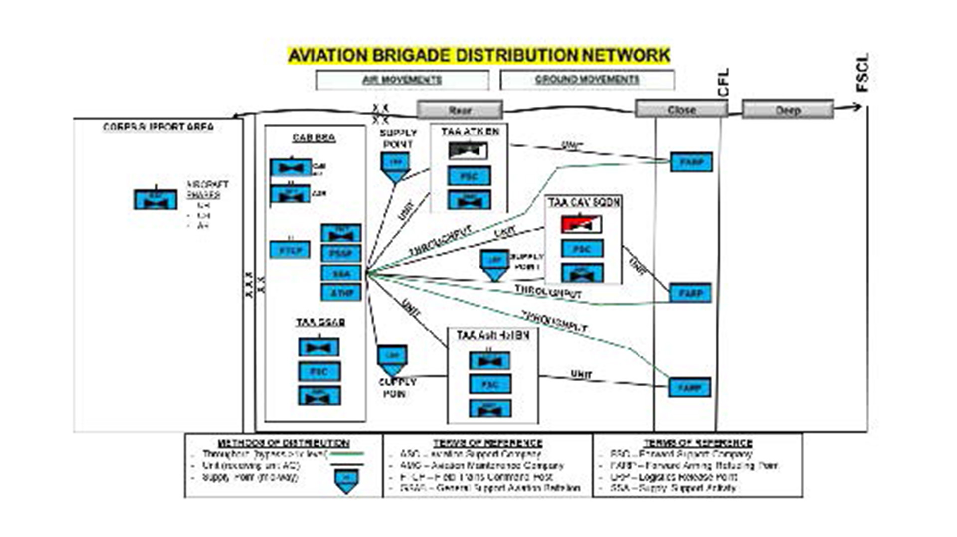 picture of a CAB distribution network 