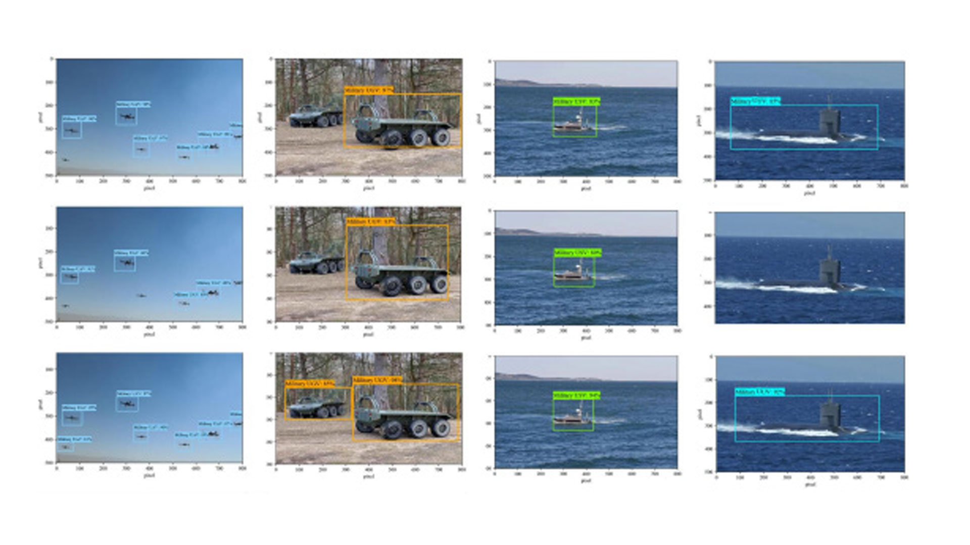 Object detection grid showing bounding boxes for a UAV in the sky, a UGV in a forest, a mine countermeasure vessel at sea, and a submarine