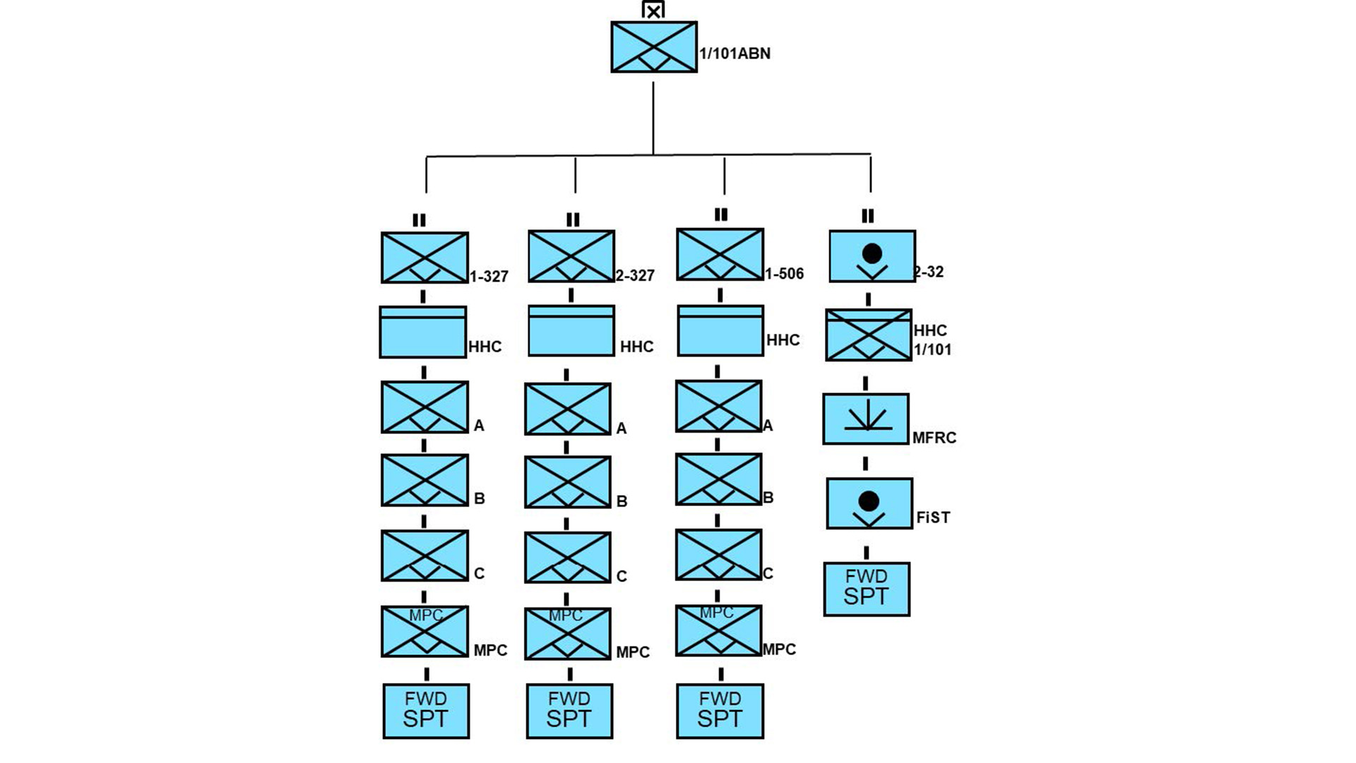 photo of the representation of an artillery battalion' structure