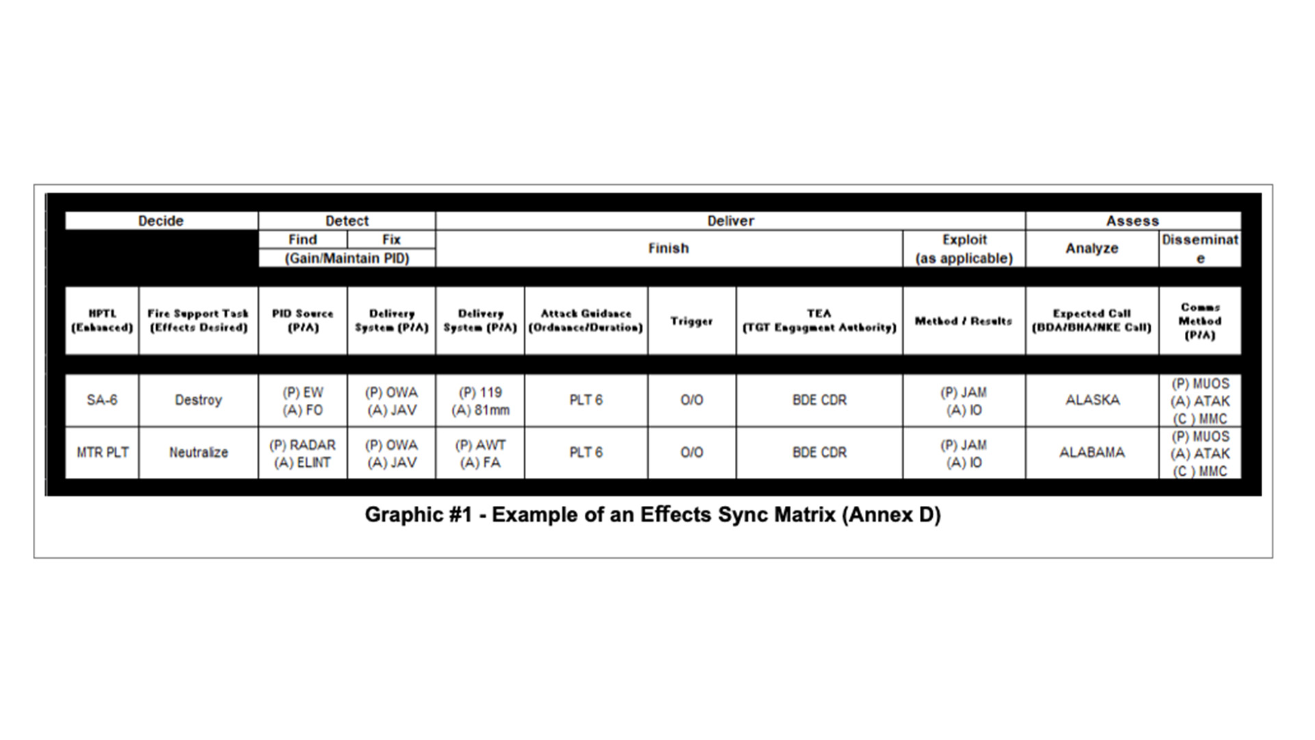 photo of an example of an effects sync matrix
