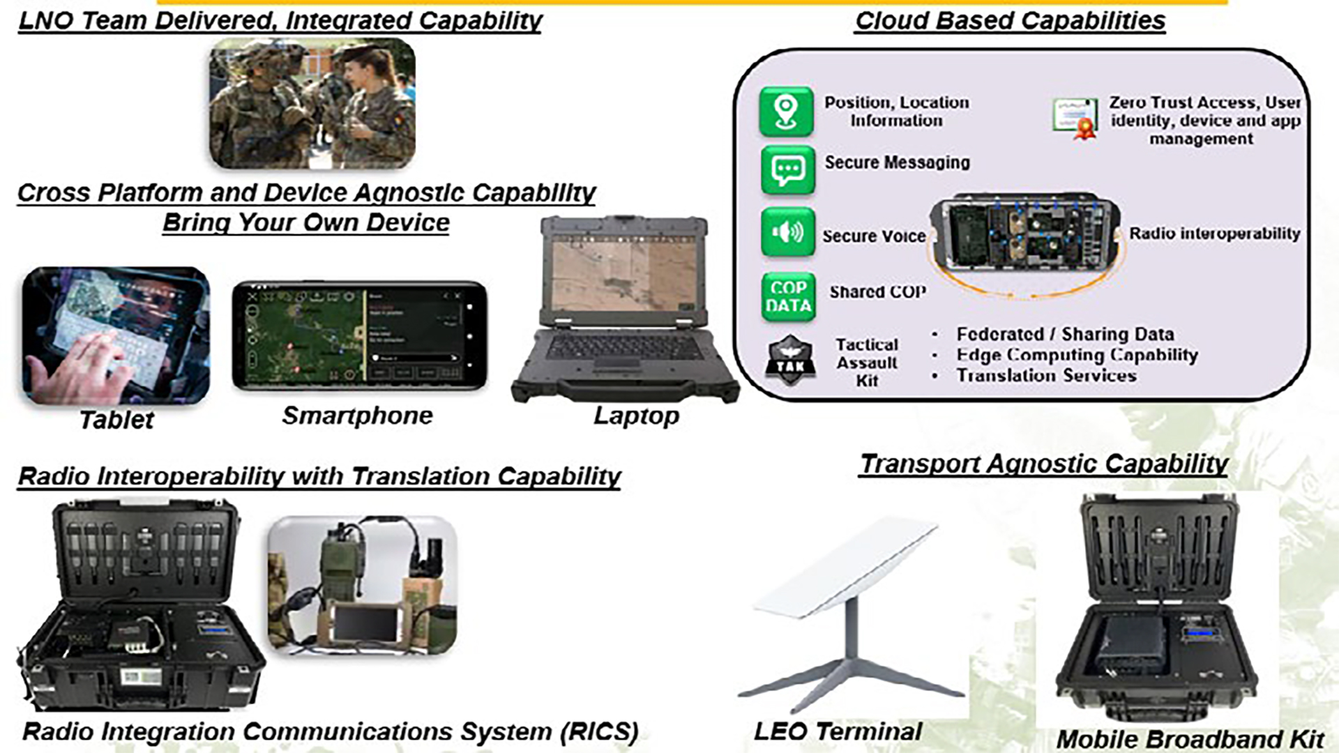 Figure 1 — Mission Partner Kit