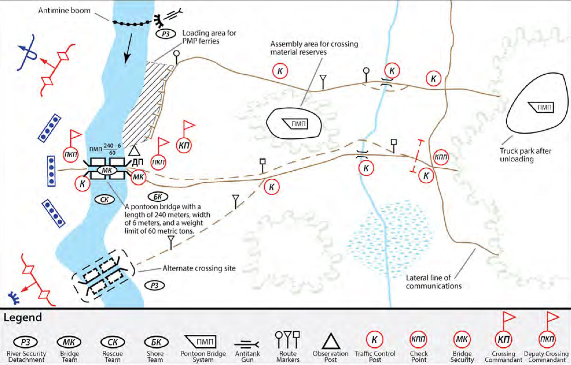 Diagram of a military pontoon bridge crossing operation with labeled units, routes, and key positions.