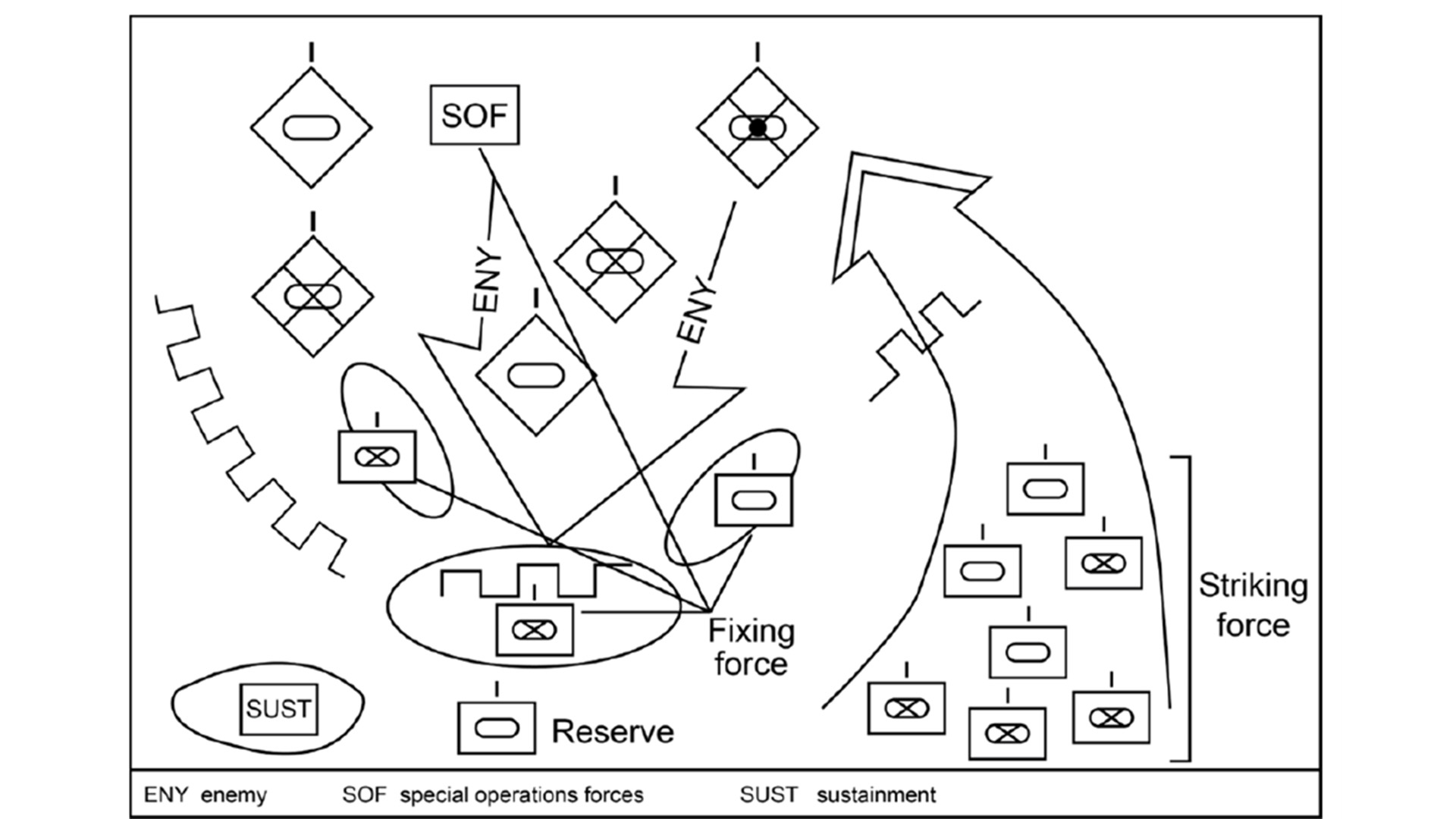 schematics for Mobile Defense (FM 3-90) 