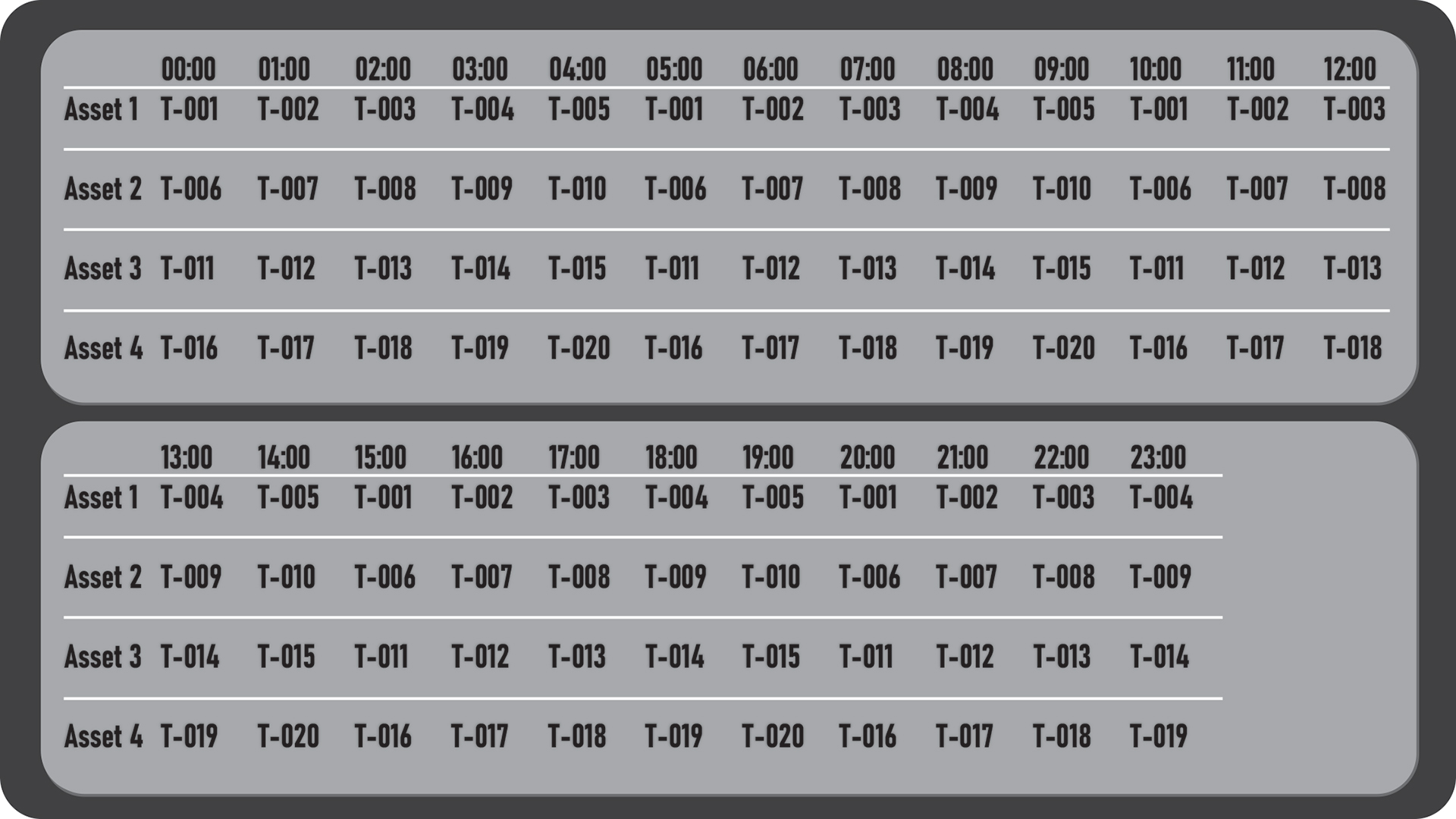 A complete 24-hour synchronization schedule displayed in two sections. The top section covers hours 00:00 through 12:00, and the bottom section covers hours 13:00 through 23:00. Each asset (Asset 1-4) is assigned specific NAIs (T-001 through T-020) for each hour, following the rules that no asset works more than one NAI at a time and no NAI is assigned to an asset for more than 2 consecutive hours.