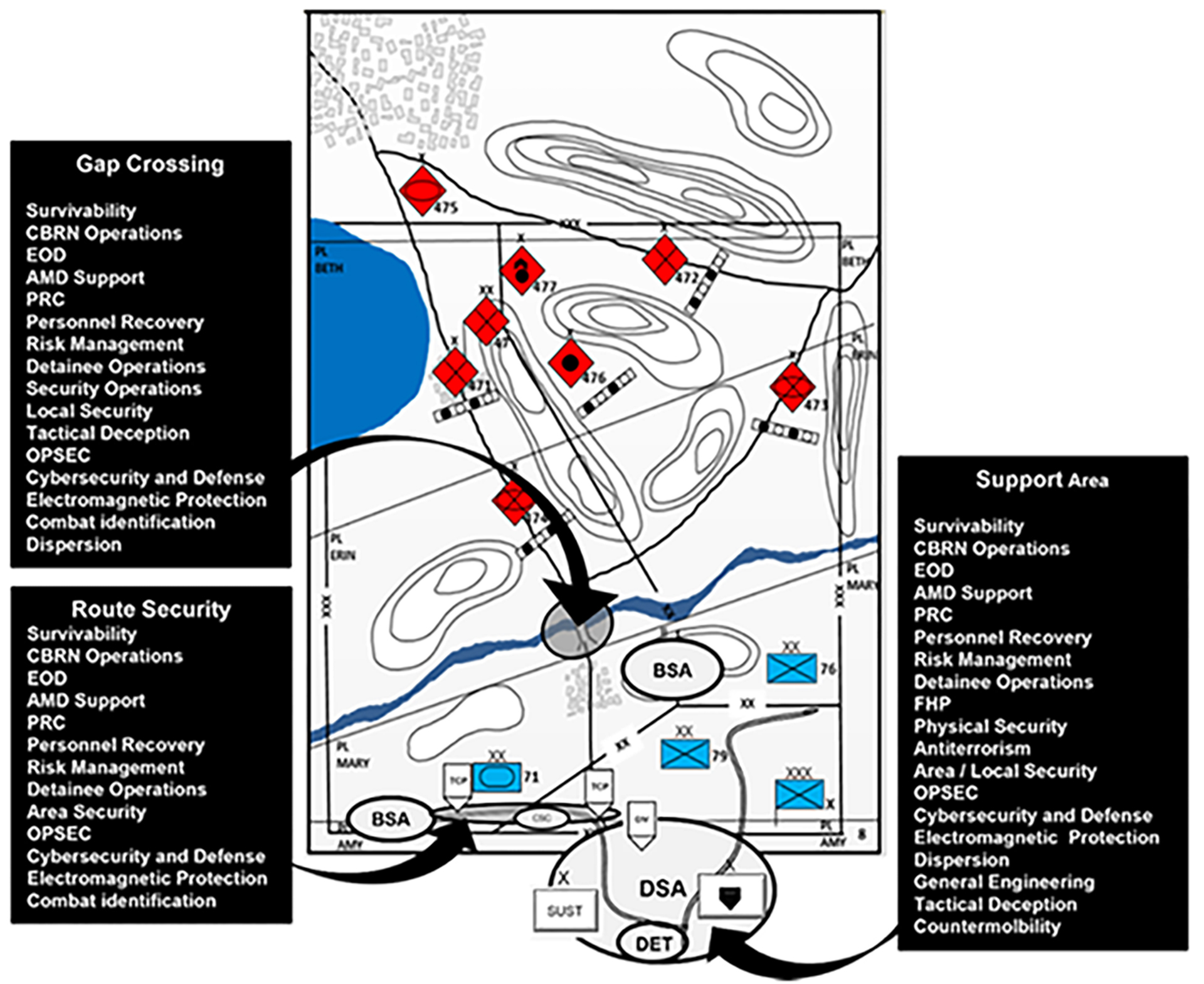 A more detailed tactical or topographical map showing various terrain features including hills, ridges, and valleys. The map uses contour lines and includes labels for different geographical features. There are tactical symbols, arrows indicating movement or direction, and what appears to be military position markers. The map includes a legend and shows various elevation changes and terrain obstacles across the operational area.