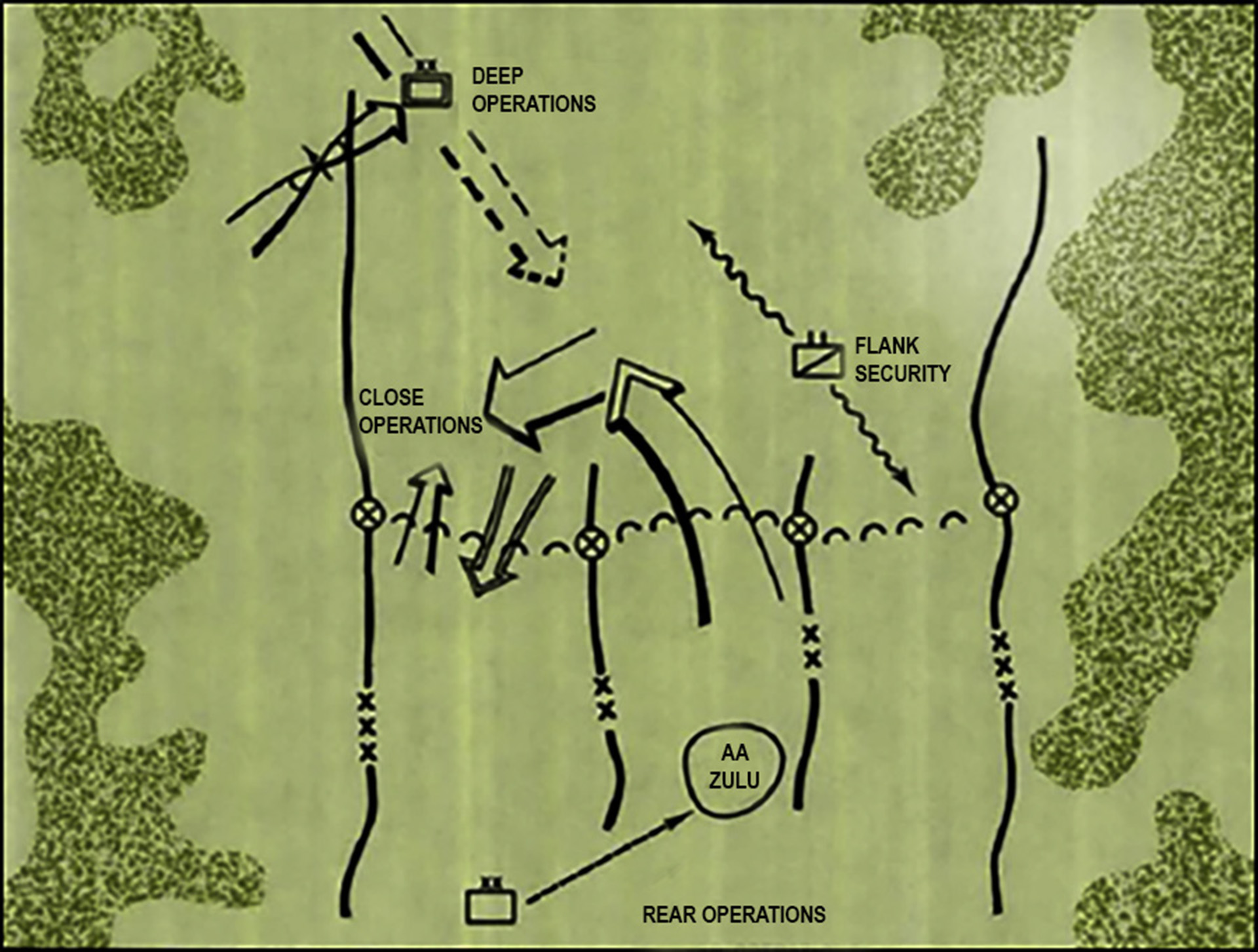 A tactical map or diagram showing various military positions and movements. The map appears to be hand-drawn or sketched in black ink on a light green background with darker green areas representing terrain features like forests or vegetation. It includes directional arrows, position markers, and what appears to be tactical symbols indicating troop movements or strategic positions across the terrain.