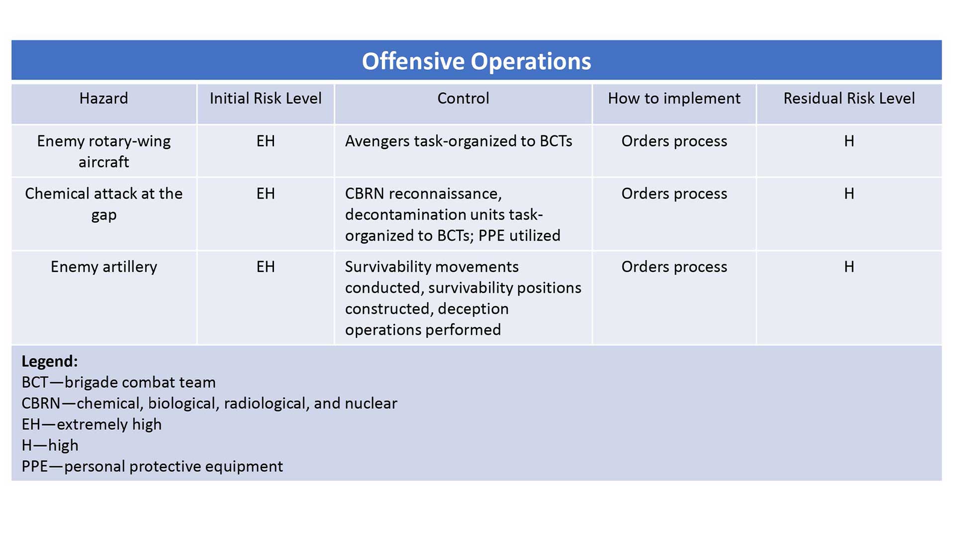 Table 3. Division wet-gap crossing risk assessment matrix