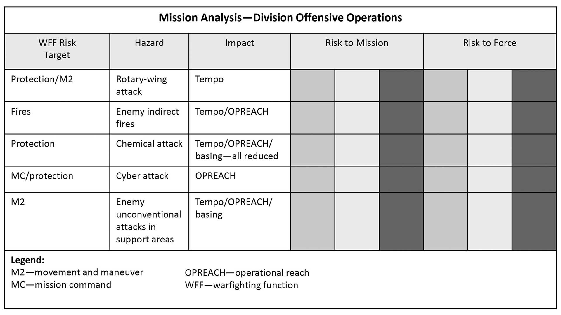 Table 4. Example of a mission analysis risk matrix