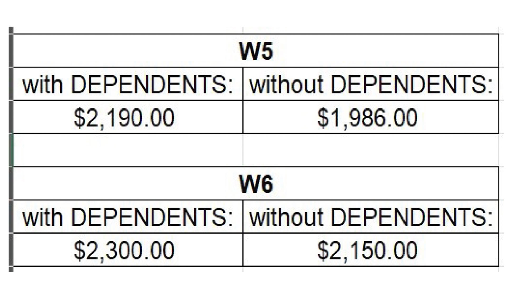 BAH rates for W5 and W6. W5: $2,190 with dependents, $1,986 without. W6: $2,300 with dependents, $2,150 without.